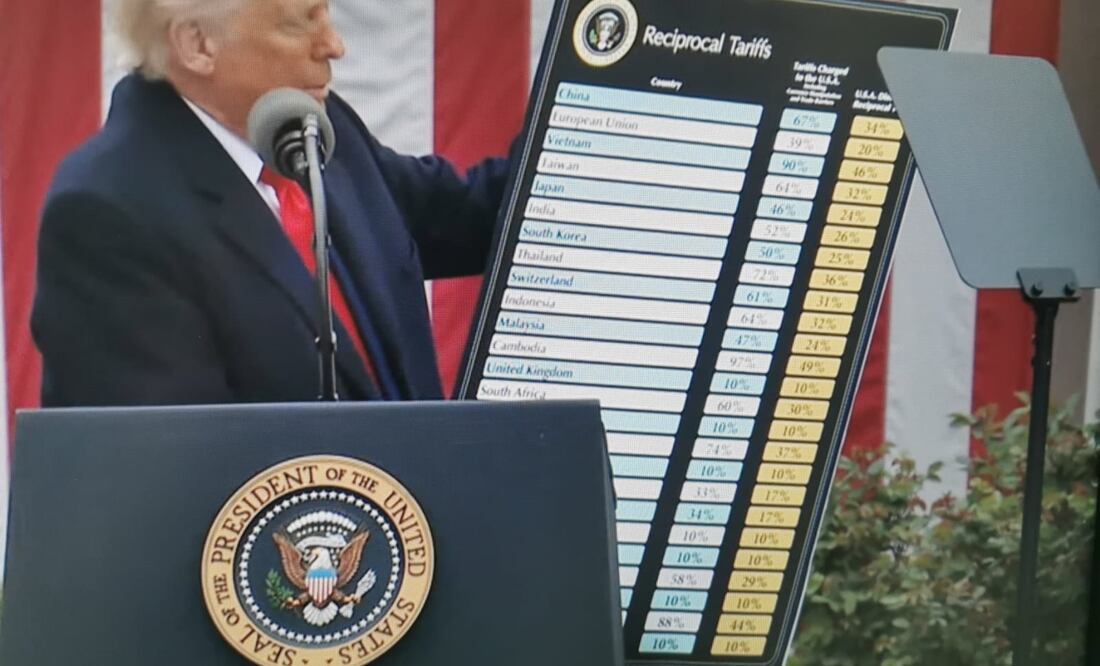 Guerra comercial de Trump afecta la perspectiva económica a nivel global. Foto: tomada de video