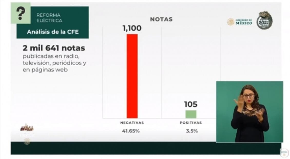 La mañanera de AMLO, 13 de octubre, minuto a minuto