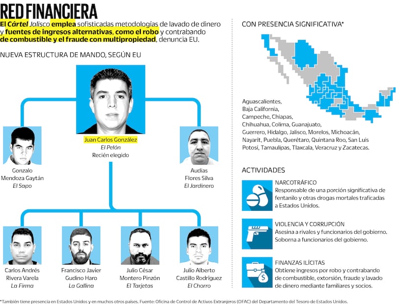 Fuente: Oficina de Control de Activos Extranjeros (OFAC) del Departamento del Tesoro de Estados Unidos.