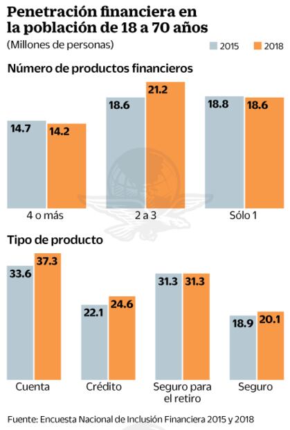 Mexicanos sufren para cubrir sus gastos: ENIF