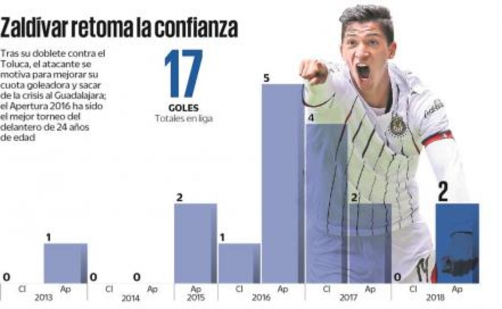 Ángel Zaldívar, por los secretos de Cardozo