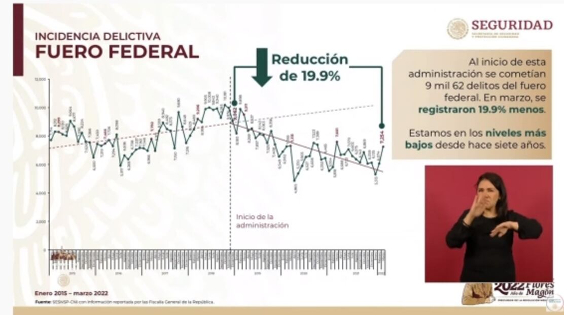 La mañanera de AMLO, 20 de abril, minuto a minuto