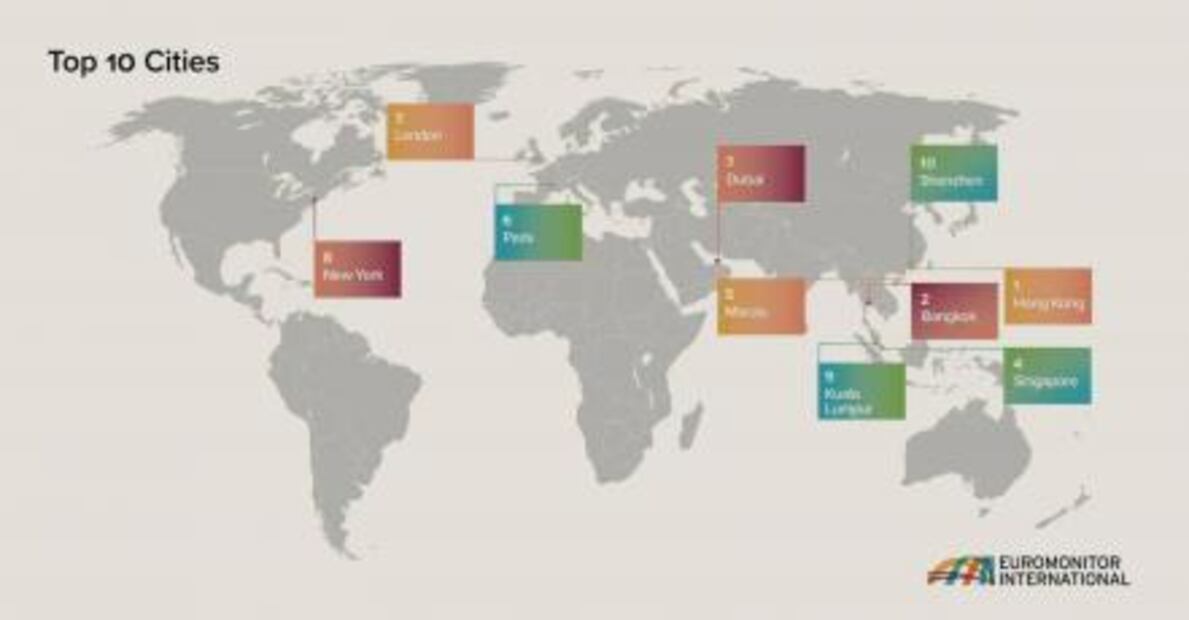 Las ciudades más visitadas del mundo