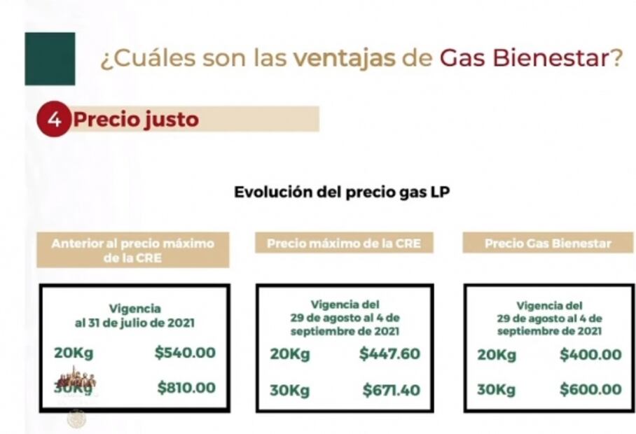 La mañanera de AMLO, 31 de agosto, minuto a minuto