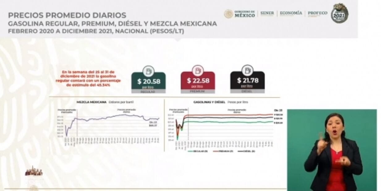 La mañanera de AMLO, 27 de diciembre, minuto a minuto