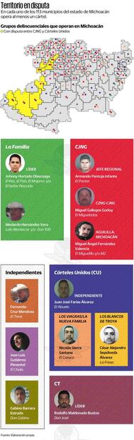 Infografía: Elaboración propia