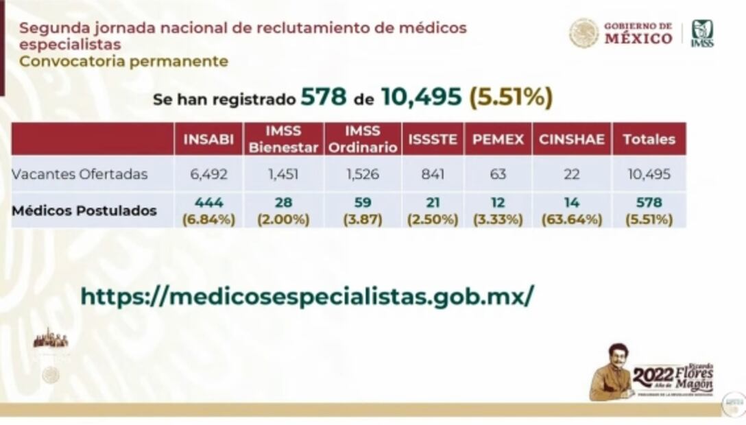 La mañanera de AMLO, 9 de agosto, minuto a minuto