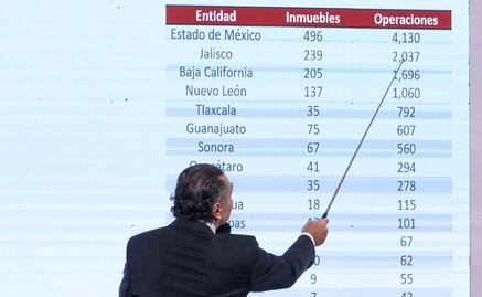 Octavio Romero denuncia red delictiva en el Infonavit; entregaban múltiples créditos para la misma vivienda, acusa