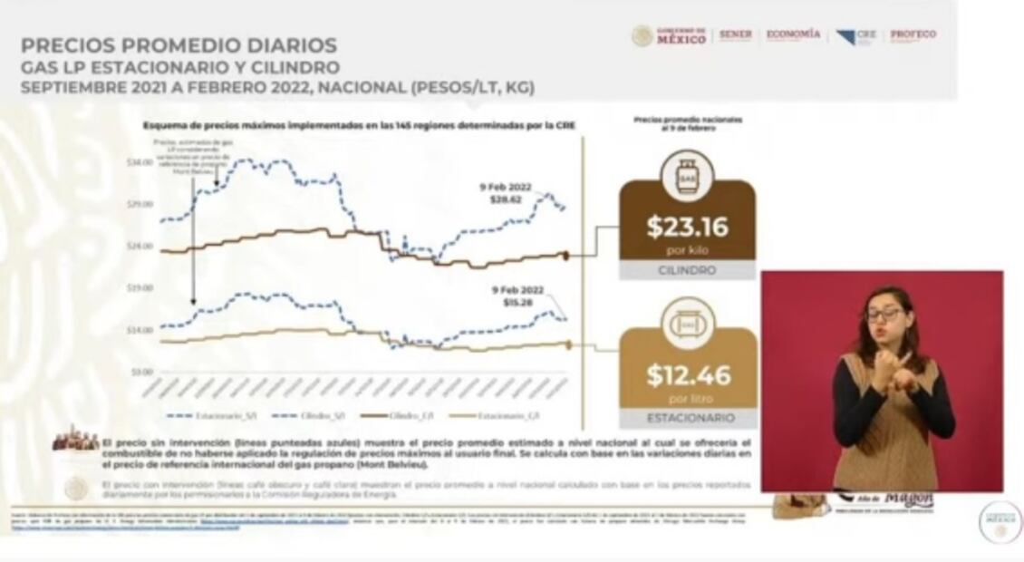 La mañanera de López Obrador, 14 de febrero, minuto a minuto