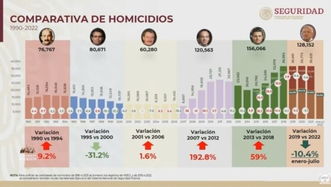 La mañanera de AMLO, 12 de septiembre, minuto a minuto