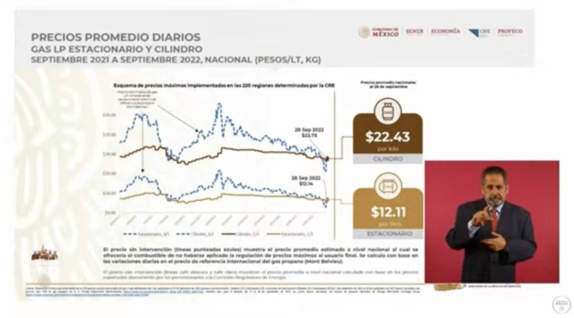 La mañanera de AMLO, 3 de octubre, minuto a minuto