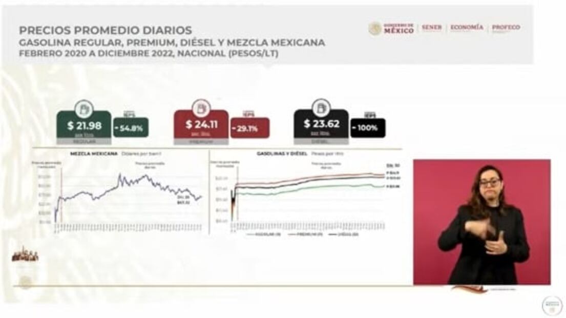 La mañanera de AMLO, 2 de enero, minuto a minuto 