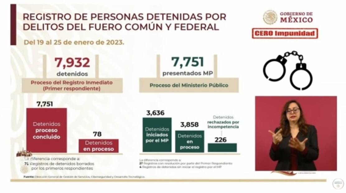 La mañanera de AMLO, 26 de enero, minuto a minuto