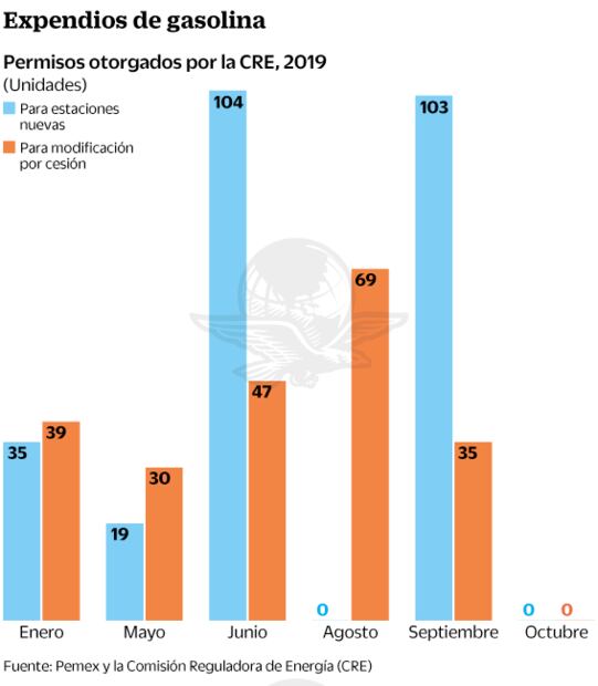 Por cautela, se frena la apertura de gasolinerías