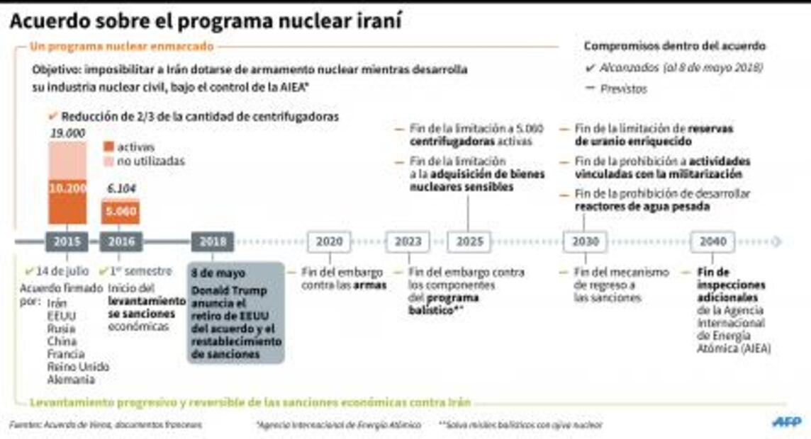 Francia, Alemania y Reino Unido lamentan salida de EU del acuerdo nuclear con Irán