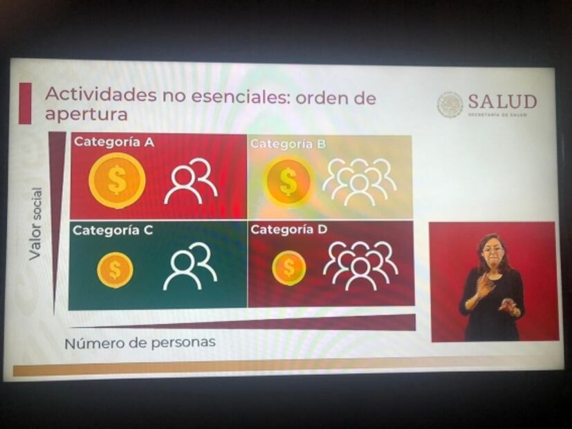 Presenta gobierno de AMLO semáforo de nueva normalidad