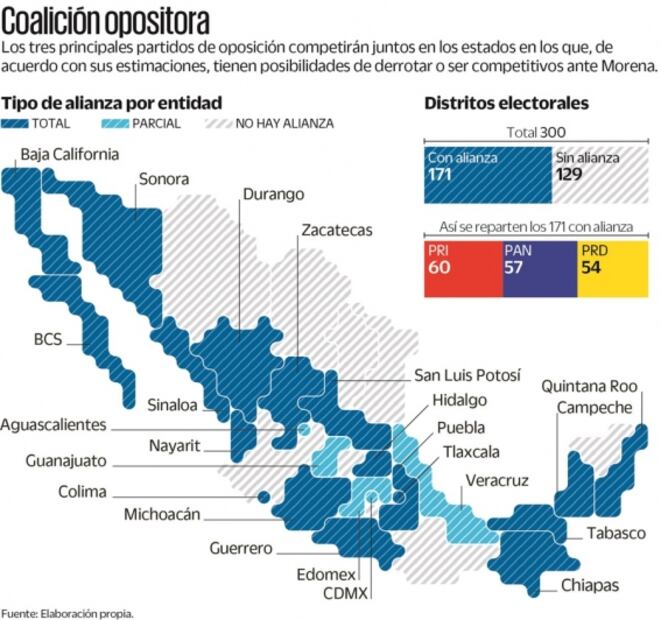 Oposición va con alianza total en 18 estados