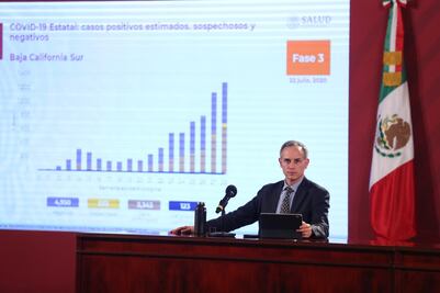 Van 362 mil contagios y 41 mil muertos por Covid en México