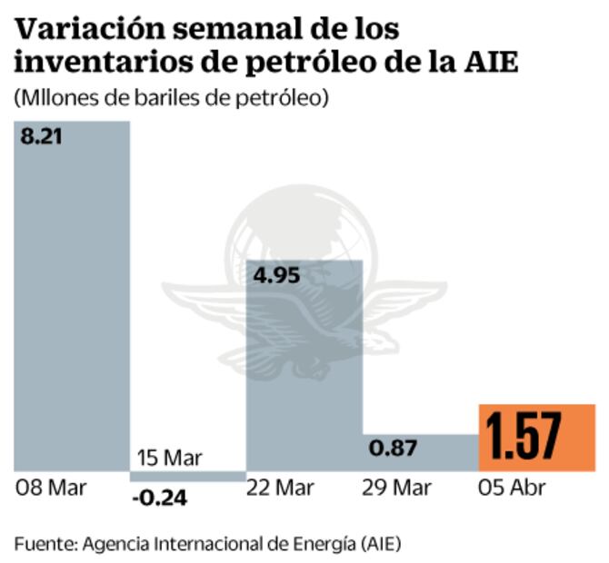 Mercados atentos a minuta del Banxico y tensiones geopolíticas