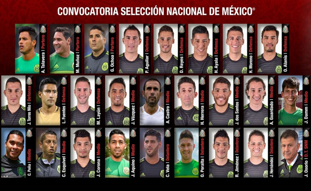 Tomada de: femexfut.org.mx