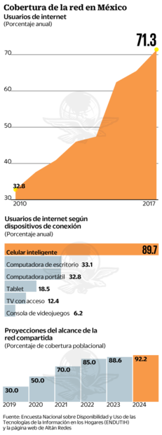 “Mitiga Red Compartida inequidad y desigualdad”