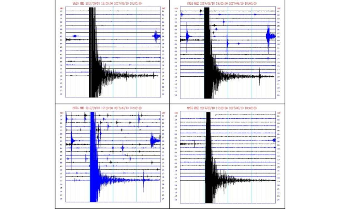 Cuánto duró el sismo del 19 de septiembre de 2017