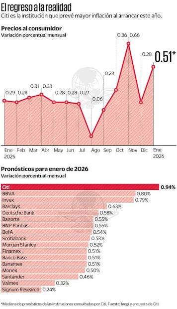Precios al consumidor