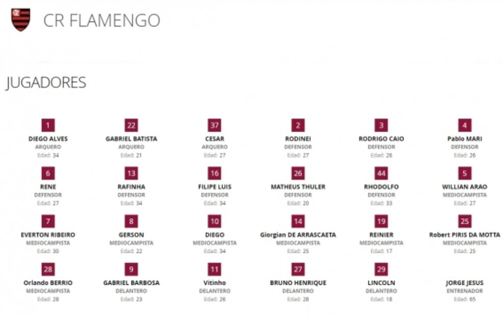 Anuncian las plantillas oficiales para el Mundial de Clubes
