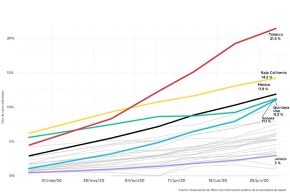 El hospital donde murió uno de cada cinco pacientes que llegaban por Covid-19
