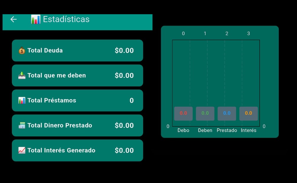 Administra tus deudas y préstamos con Cuentas Claras. Foto: Captura de pantalla