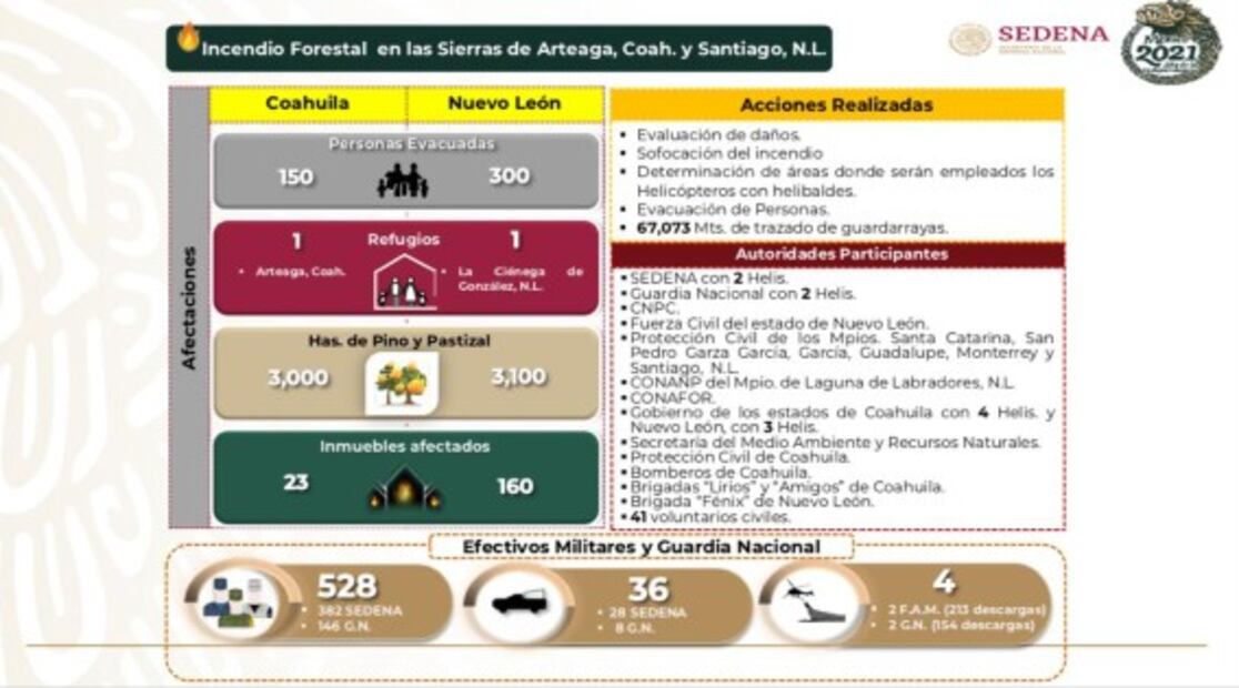 Elementos y helicópteros de la Marina se suman al combate de incendios en Coahuila y NL