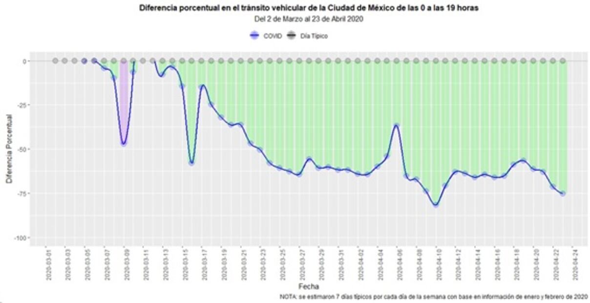 Metro registra sólo 30% de ocupación: Sheinbaum