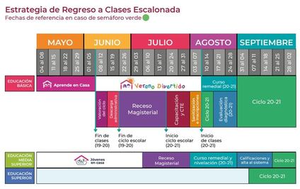 SEP presenta fechas referenciales para el ciclo escolar 2020-2021