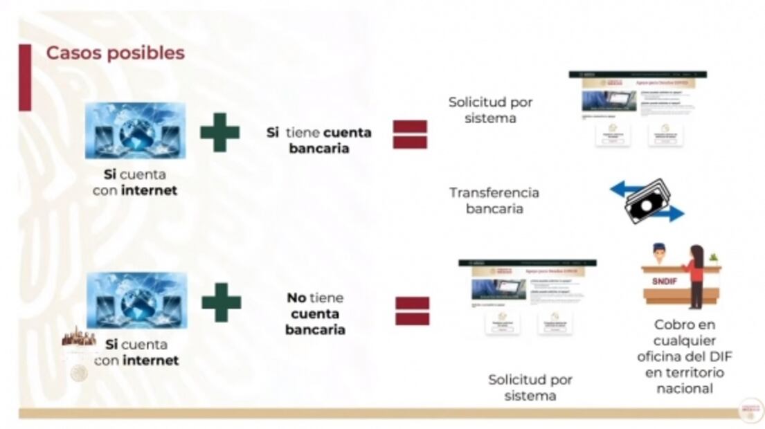 Este es el proceso para solicitar apoyo de 11 mil pesos por muerte de familiar por Covid-19