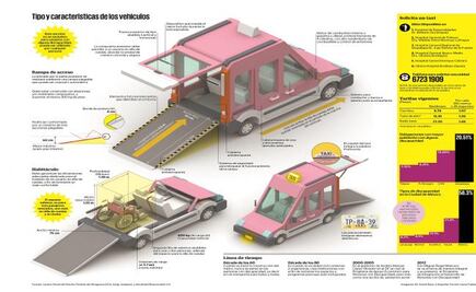 Movilidad incluyente, lo que debes saber