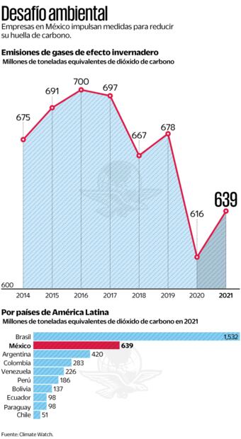 Fuente: Climate Watch
