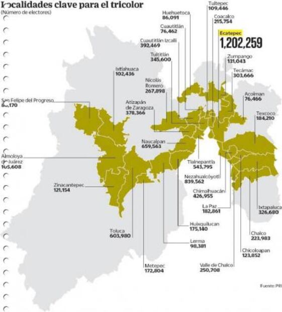 Del Mazo va por triunfo en 30 municipios clave