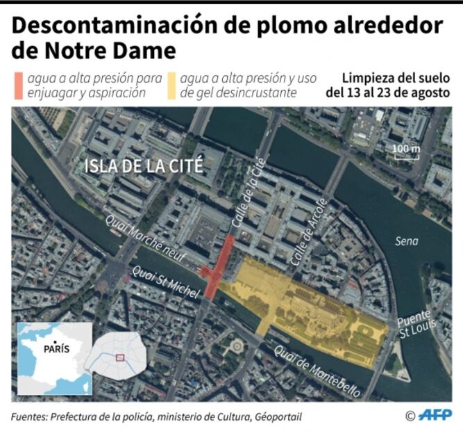 Inician trabajos de limpieza de plomo en Notre Dame