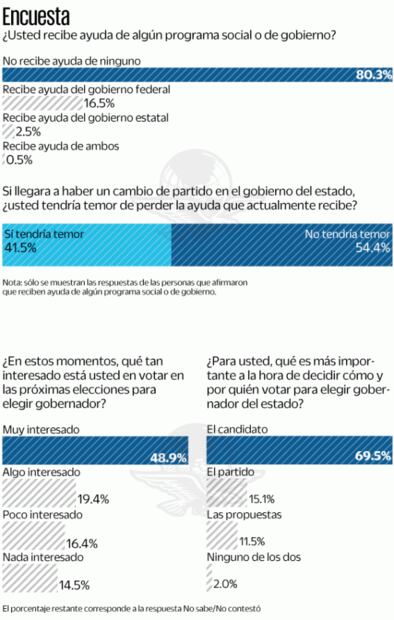 Morena va 2 a 1 frente al PAN, de cara a elección en Baja California