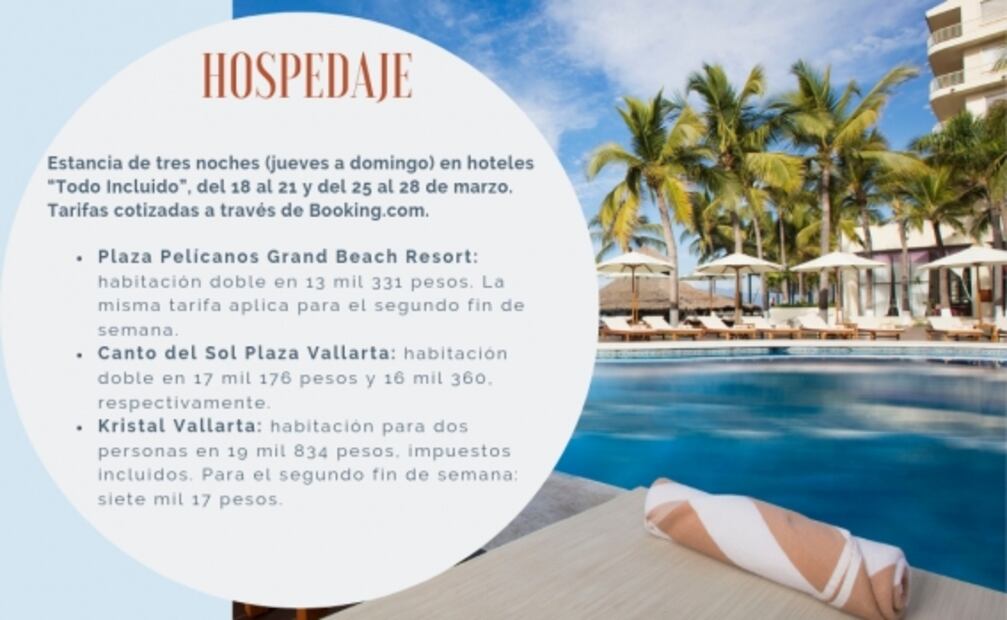Cuánto cuesta viajar a Puerto Vallarta en Semana Santa