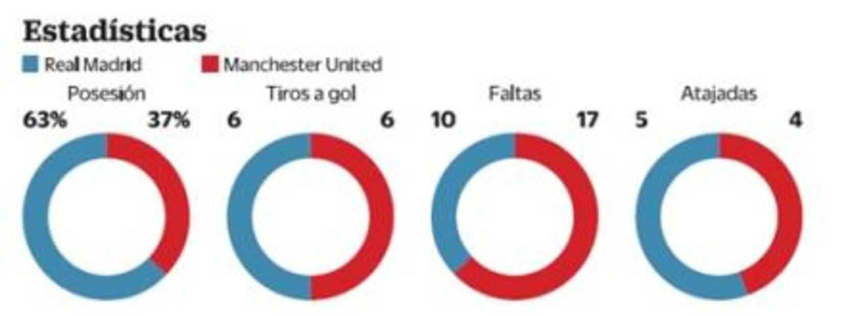 El Madrid es el súper campeón de Europa