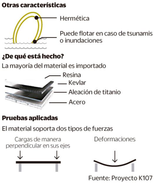 Sube demanda de cápsula antisismos por miedo