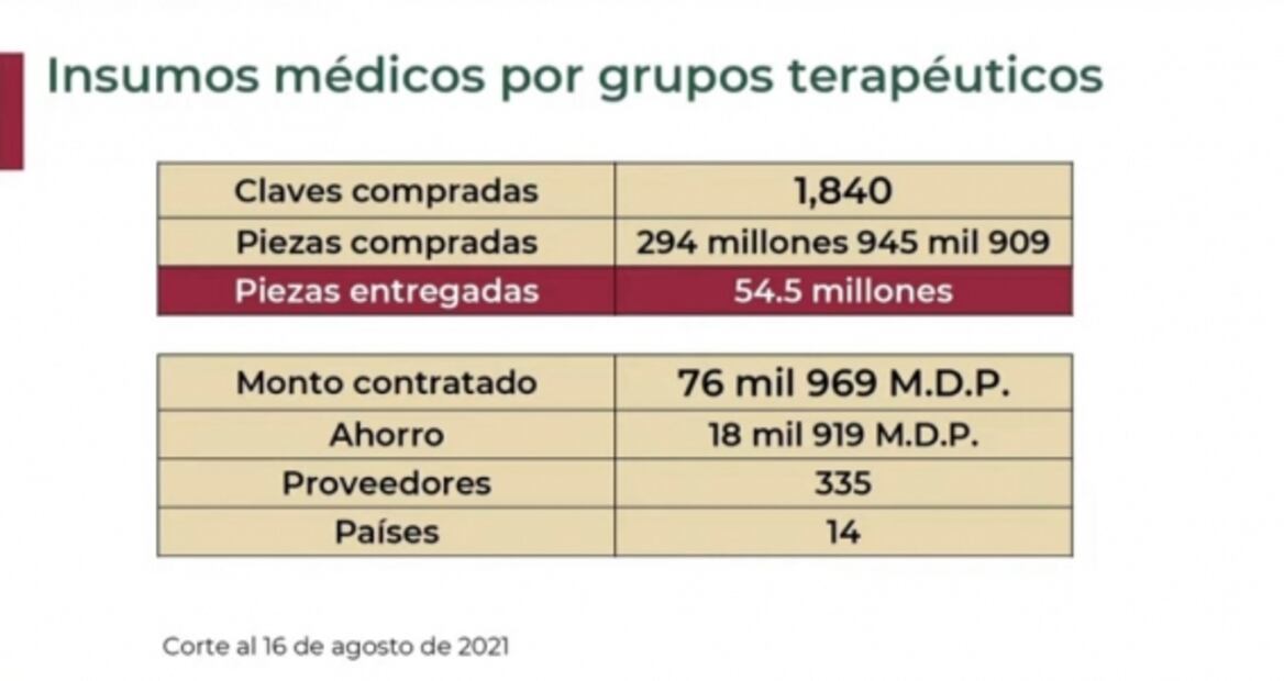 La mañanera de AMLO, 17 de agosto, minuto a minuto