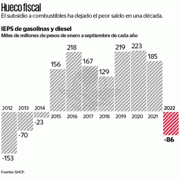 Ayudarán a hogares a ahorrar mil pesos al mes