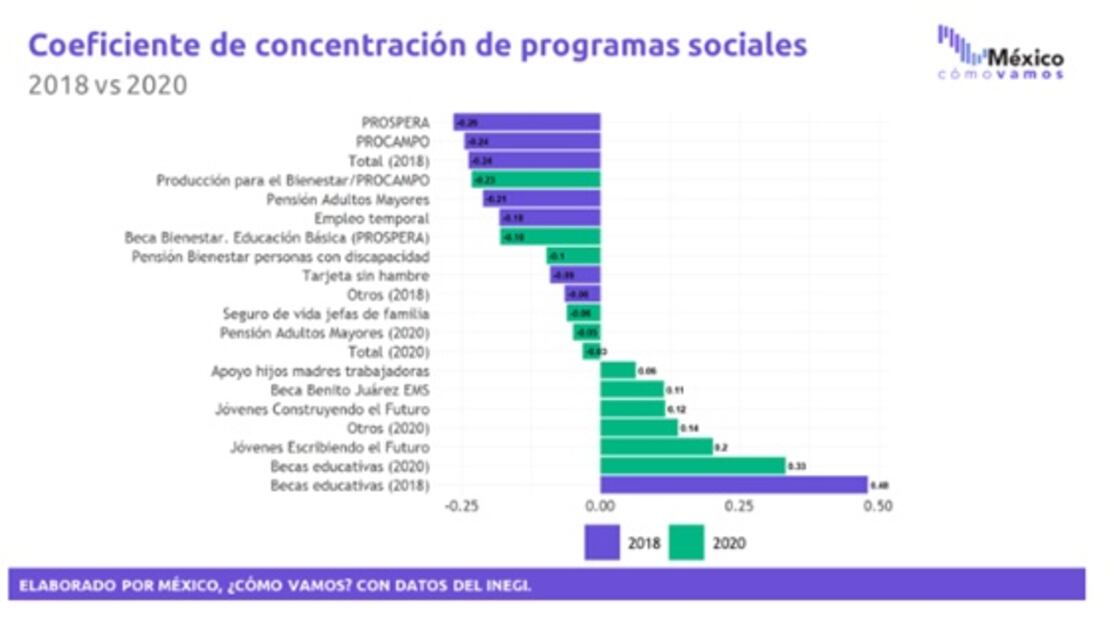 Rumbo al 4to Informe de Gobierno realizan análisis sobre economía mexicana