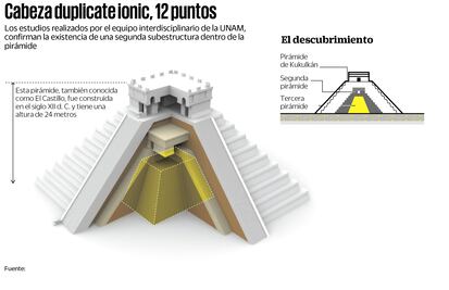 Chichén Itzá: Hallan una nueva pirámide