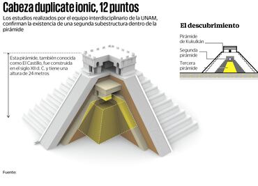 Chichén Itzá: Hallan una nueva pirámide