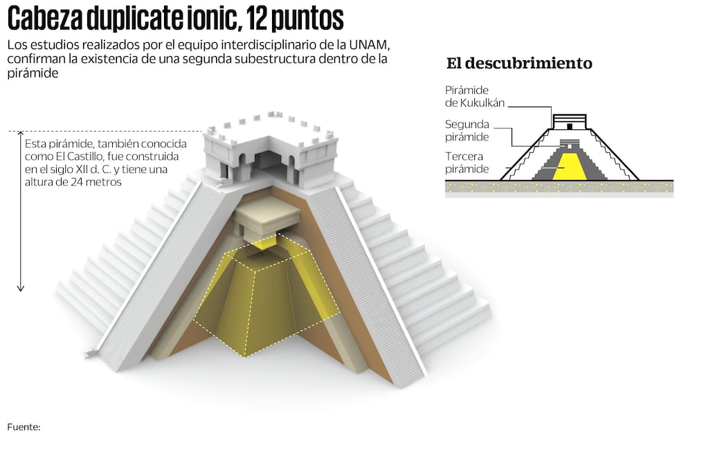 Descubrimiento en El Castillo