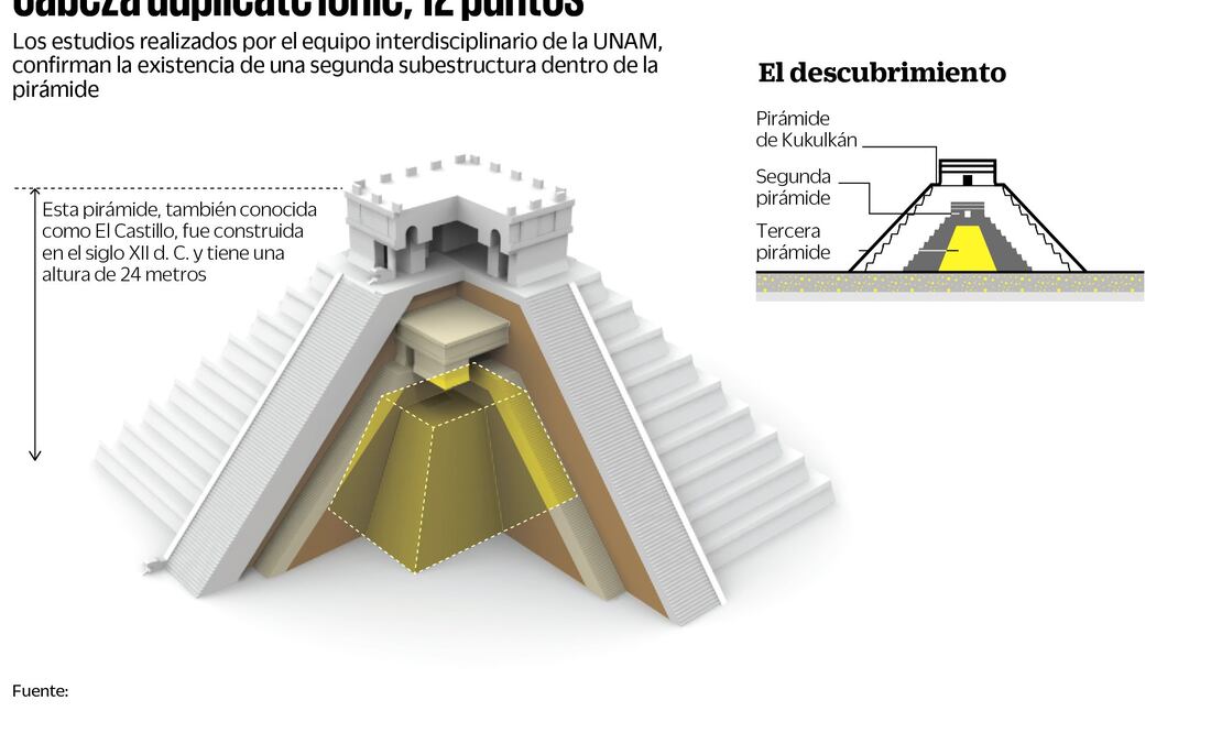 Descubrimiento en El Castillo