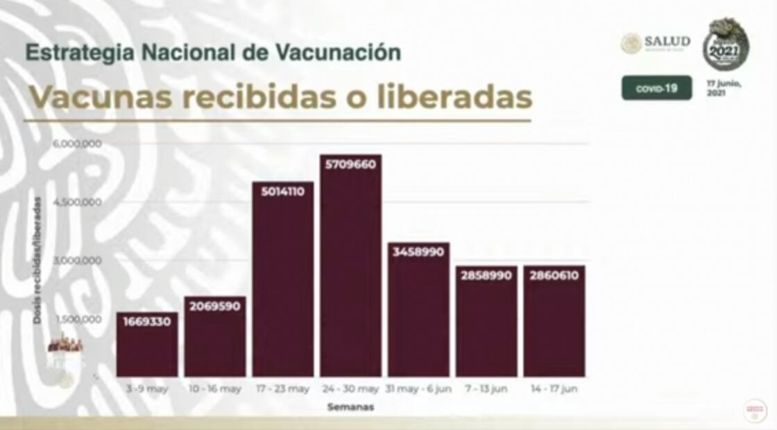 La mañanera de AMLO, 18 de junio, minuto a minuto